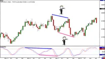 divergencias