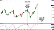 divergencias