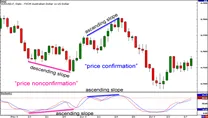 divergencias