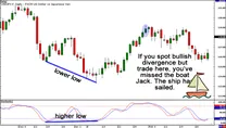 divergencias