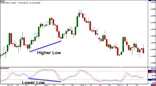 divergencia