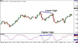 divergencia