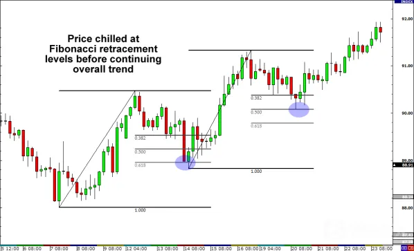 reversion reversion