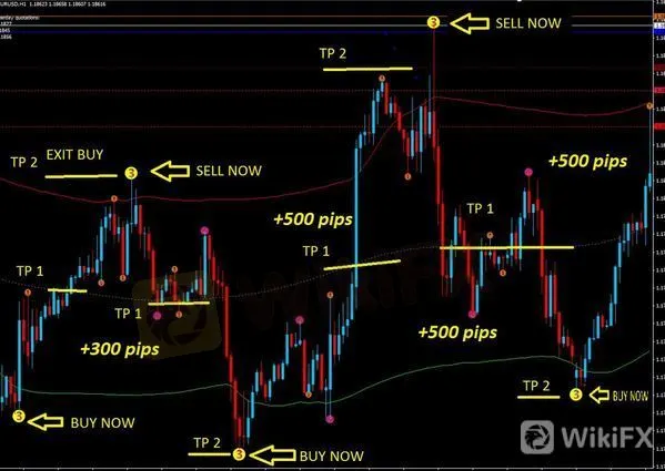 Scalping indicator deals