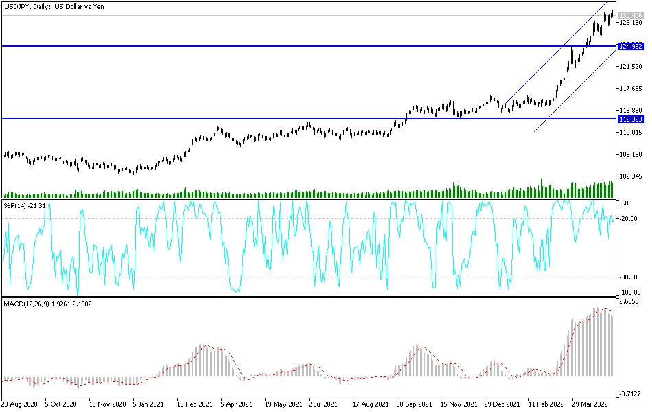 USDJPY
