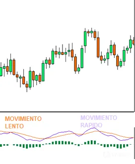 MACD MACD