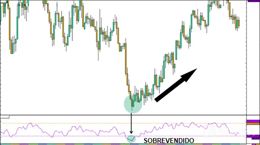 RSI