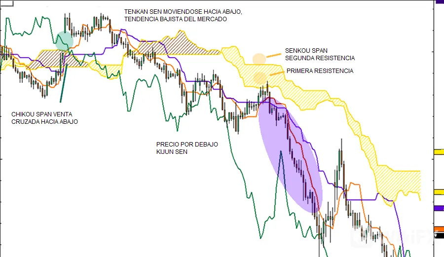 ICHIMOKU
