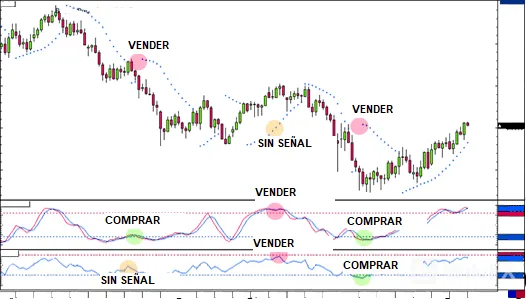 tendencia