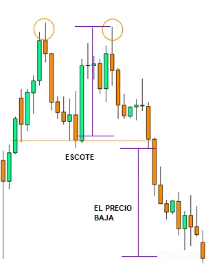 doble 