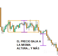 graficos