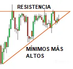 patrones patrones