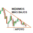 patrones patrones