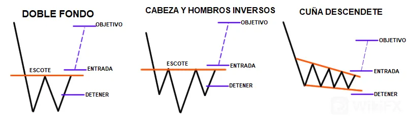 patrones patrones