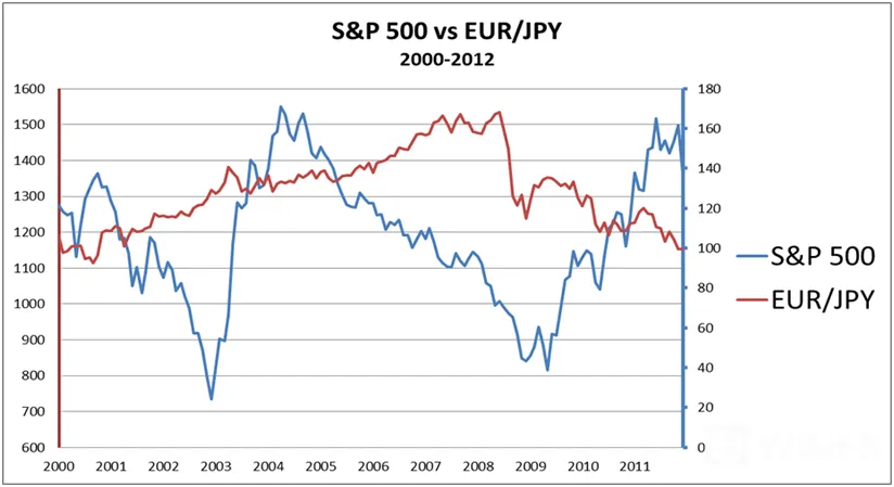 EUR/JPY EUR/JPY