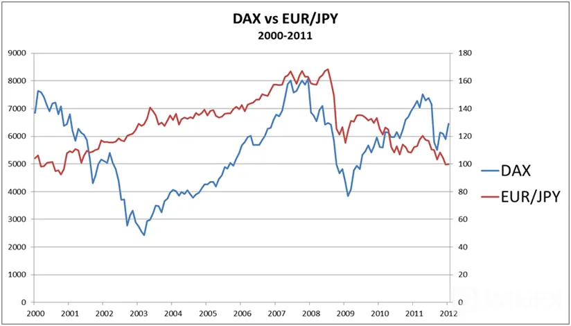 EUR/JPY EUR/JPY