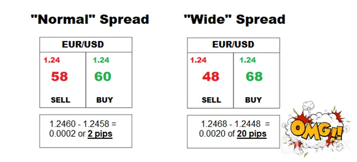 spread spread