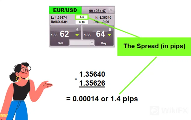 spread spread