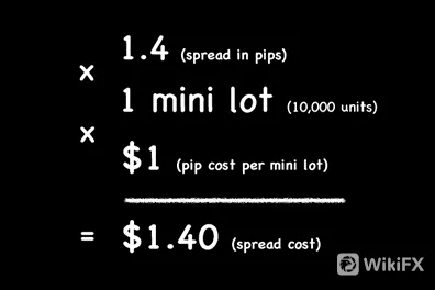 spread spread