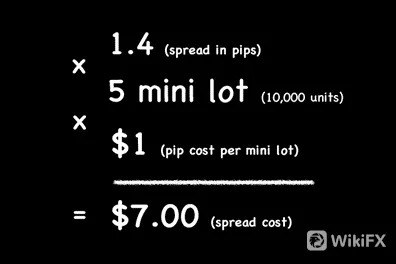 spread spread