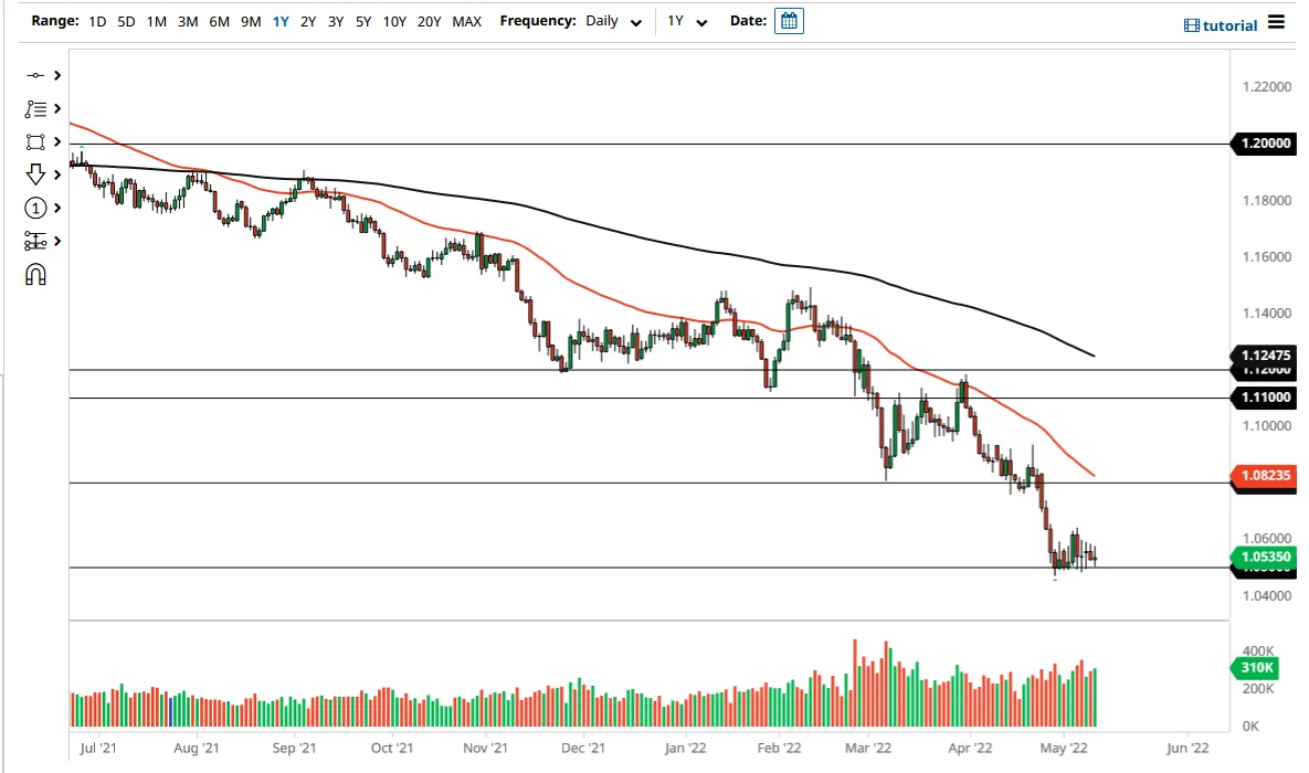 EUR/USD