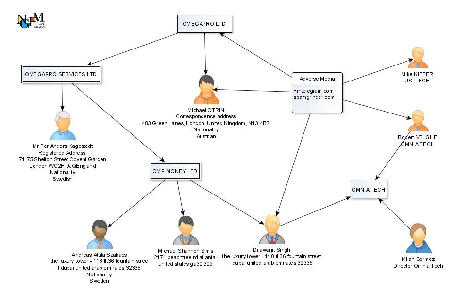 WikiFX, WikiFX,