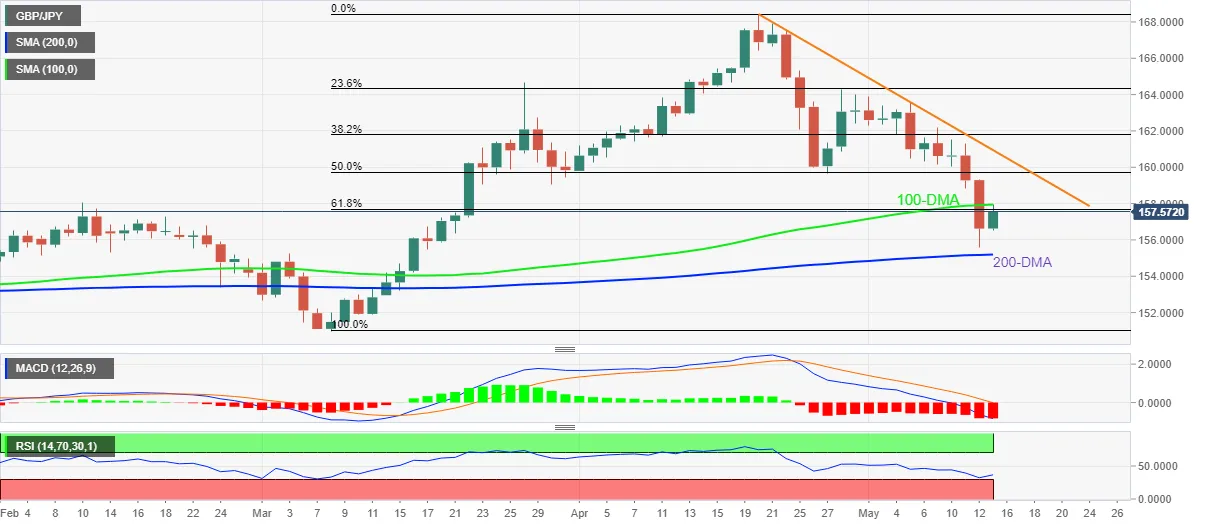 GBP_JPY-13052022-637880028690835252.png GBP_JPY-13052022-637880028690835252.png