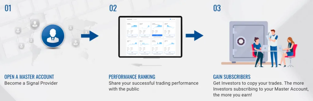 MultiBank-FX-social-trading-1024x330.png