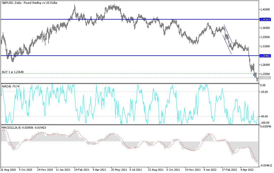 GBPUSD