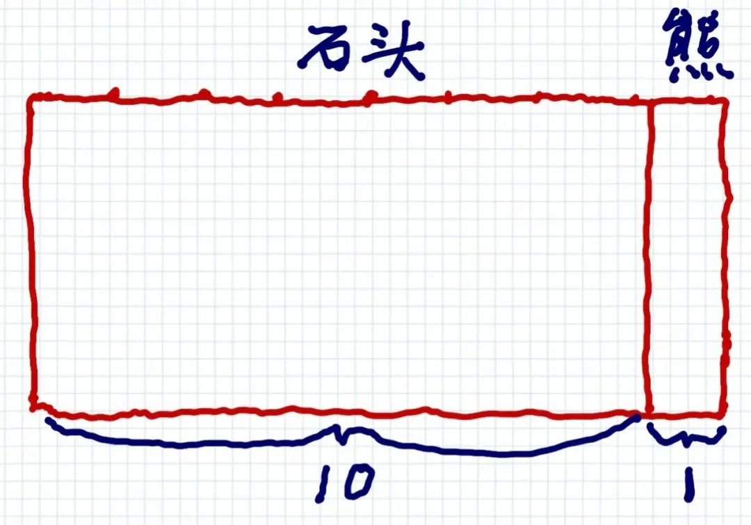 <b>三</b> 图片