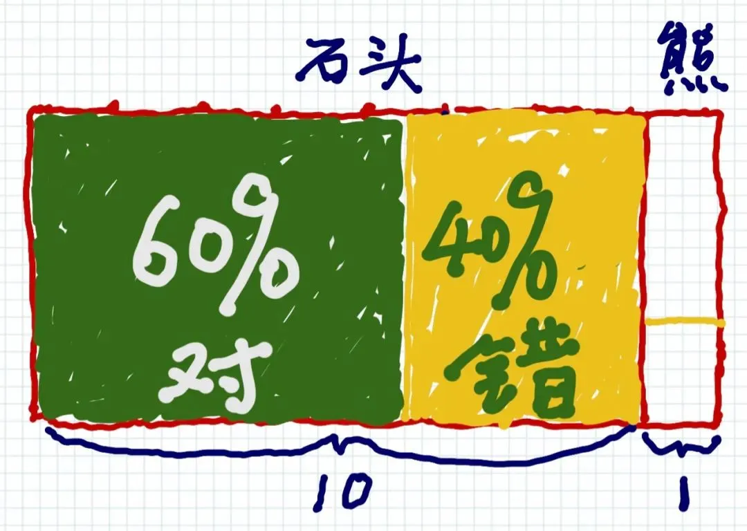 <b>三</b> 图片