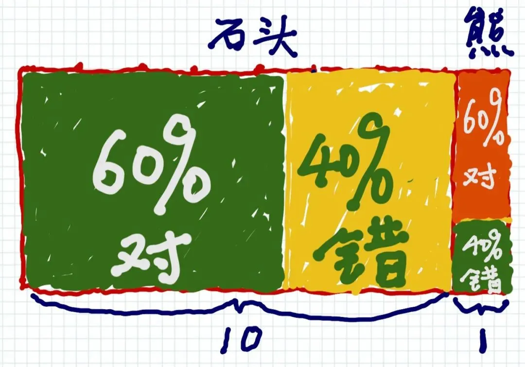 <b>三</b> 图片
