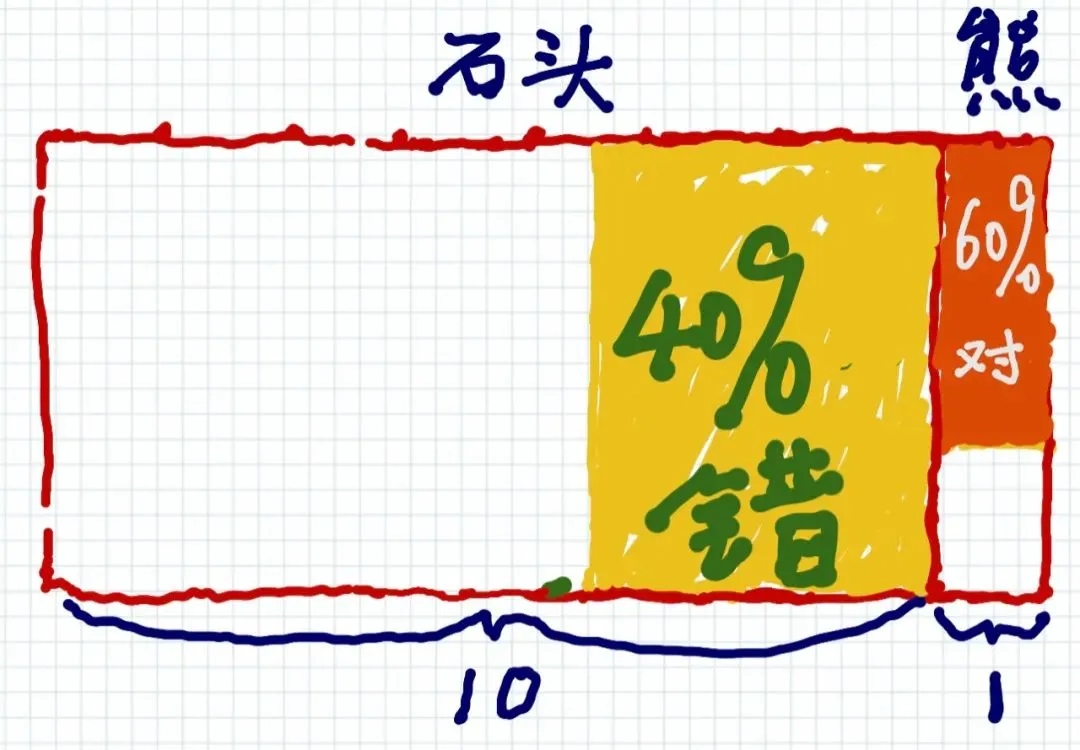 <b>三</b> 图片