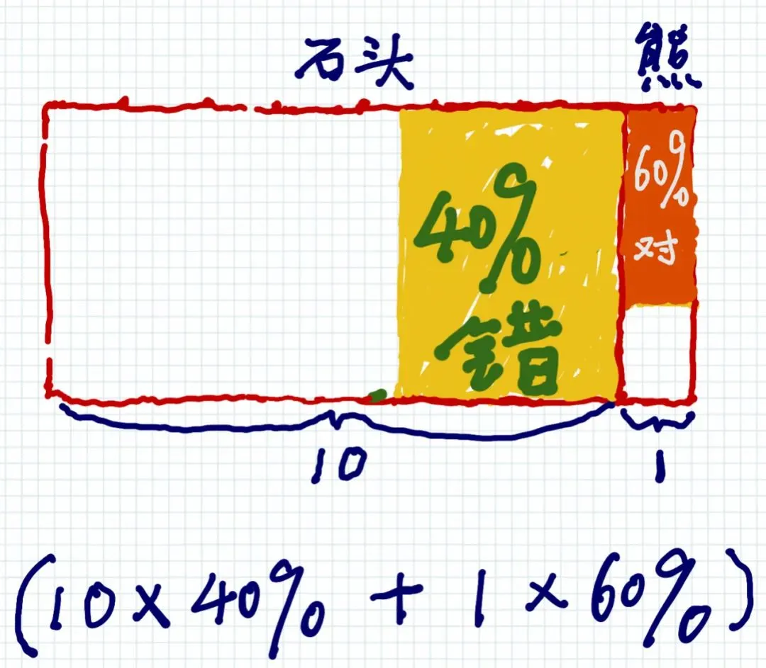 <b>三</b> 图片
