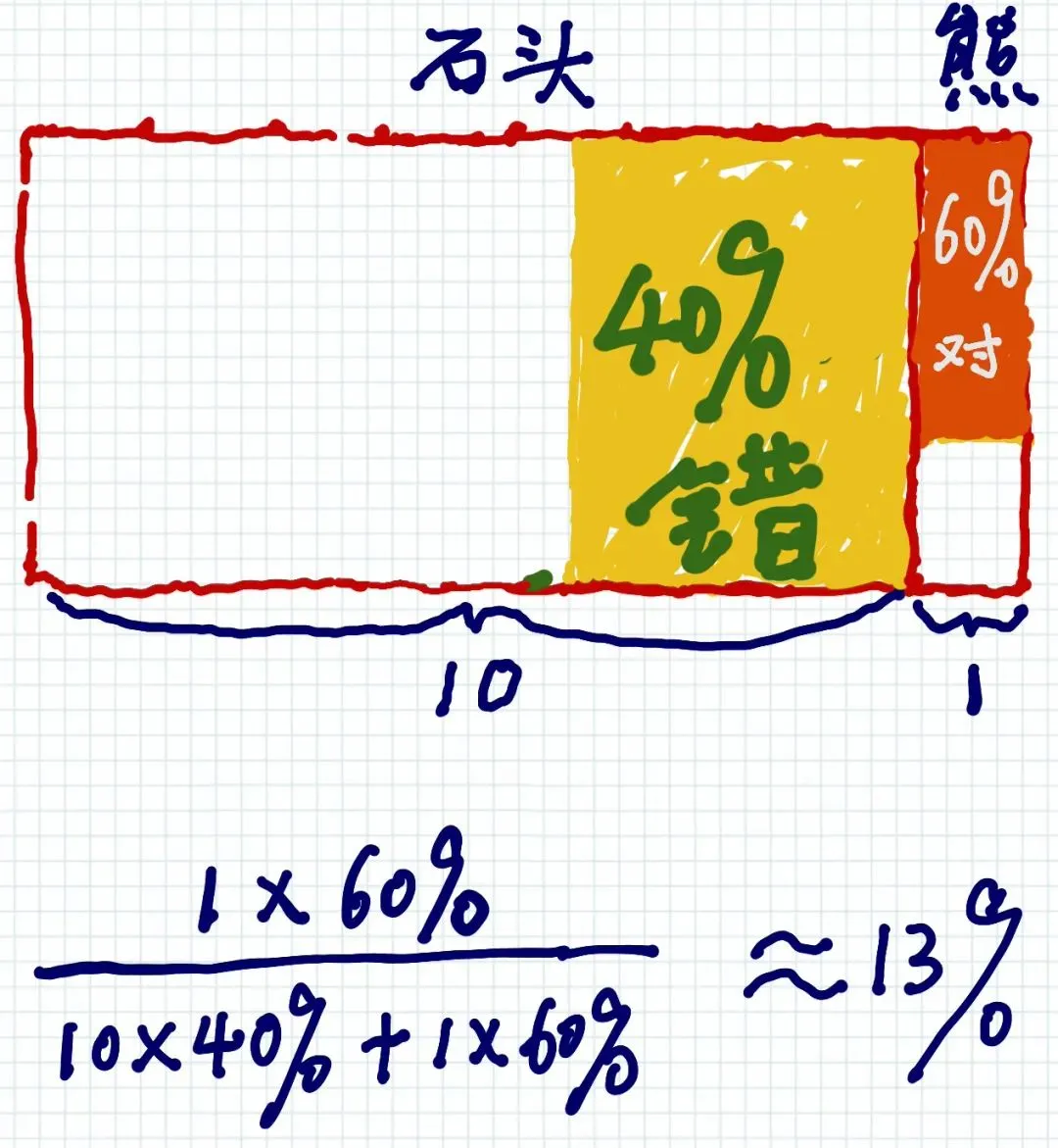 <b>三</b> 图片