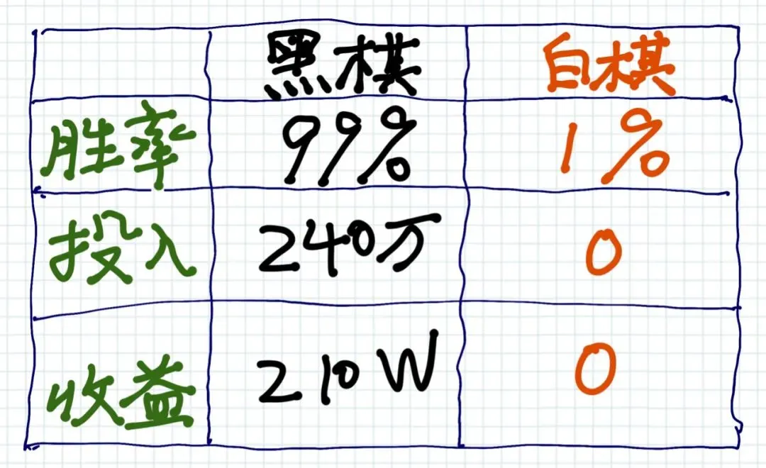 <b>最後</b> 图片