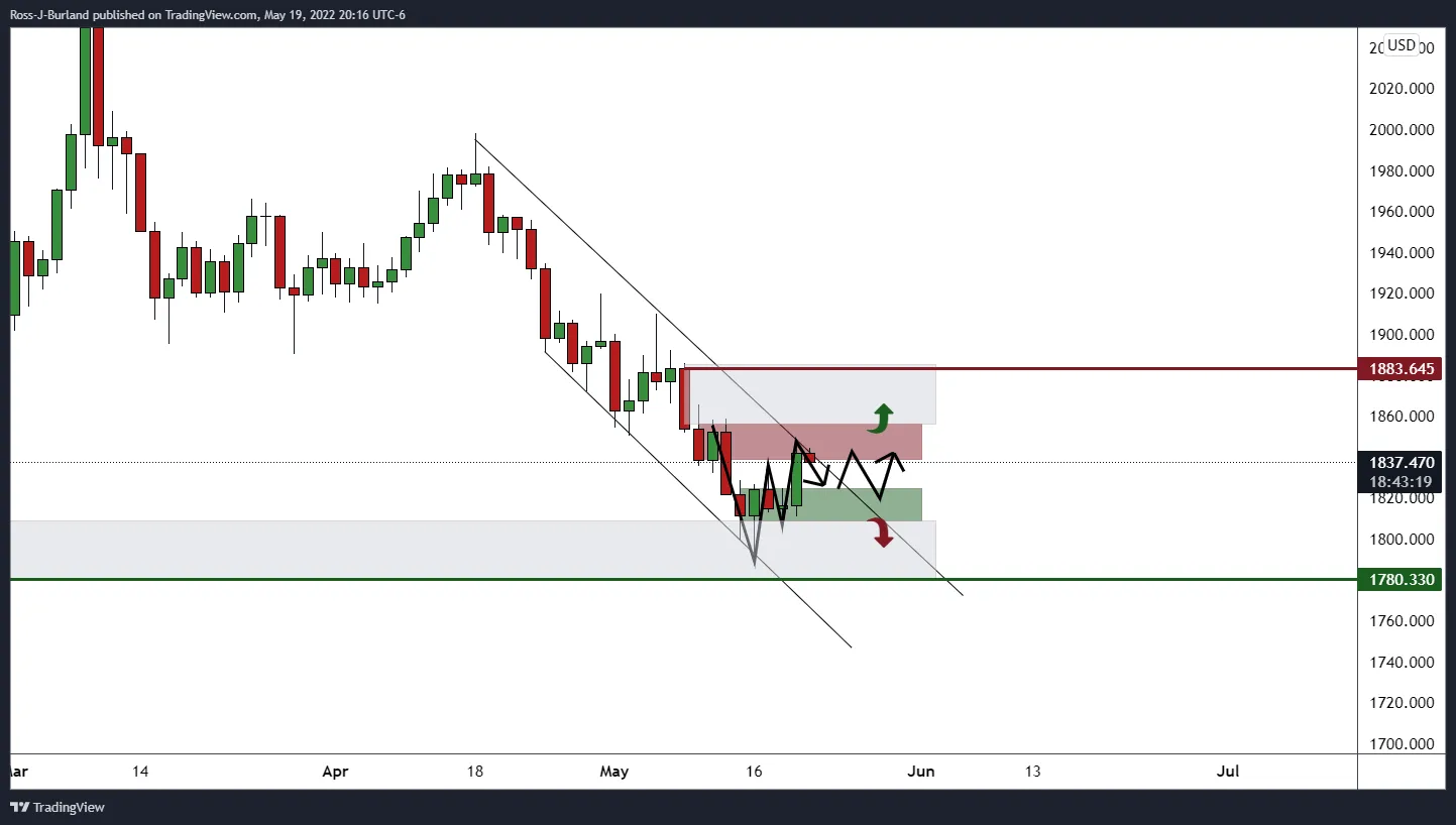 XAUUSD_2022-05-19_20-16-41-637886098170443350.png