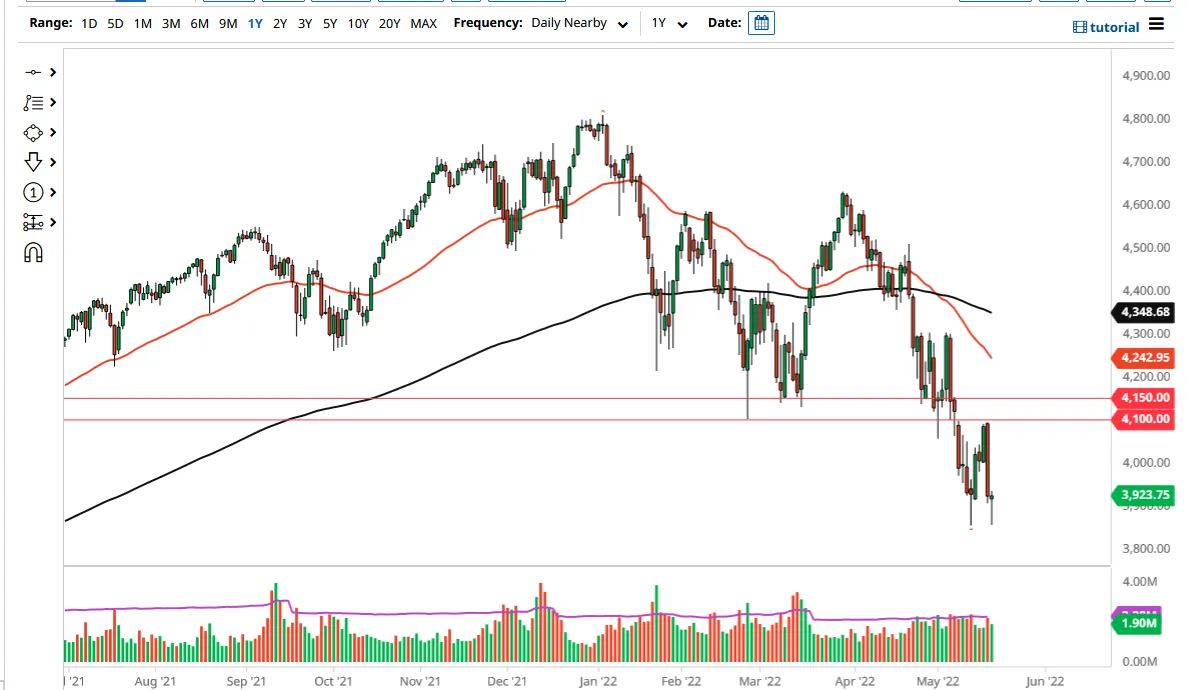 S&P