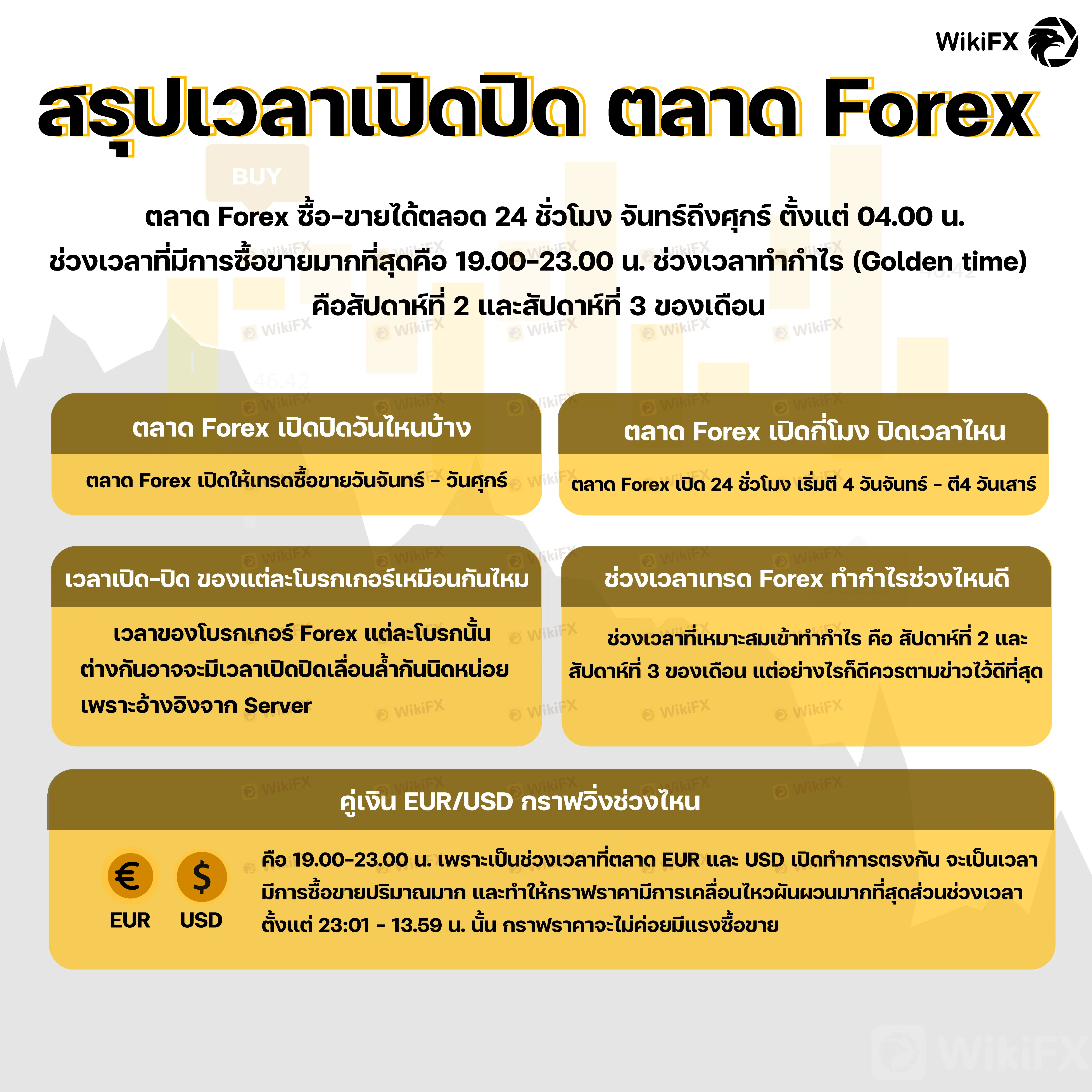 ทำความรูจัก เวลาเปิด-ปิด ตลาด Forex ทั่วโลก-ข้อมูลข่าวสาร-WikiFX ทำความรูจัก เวลาเปิด-ปิด ตลาด Forex ทั่วโลก-ข้อมูลข่าวสาร-Wikifx