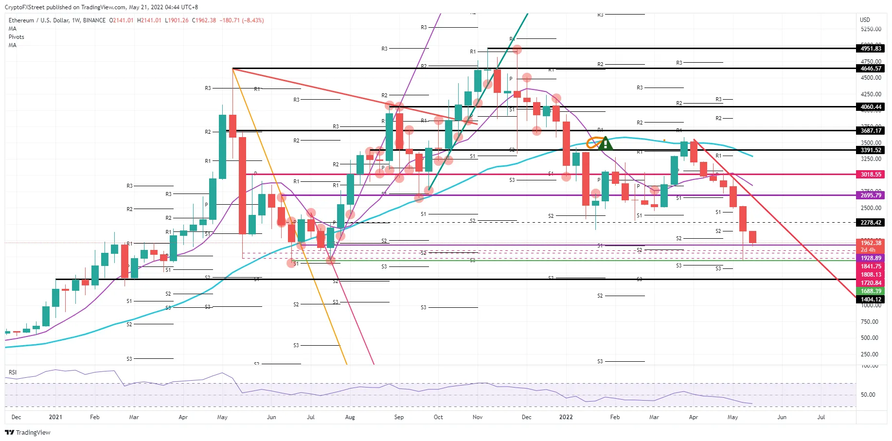 ETHUSD_2022-05-20_22-44-14-637886765584201420.png