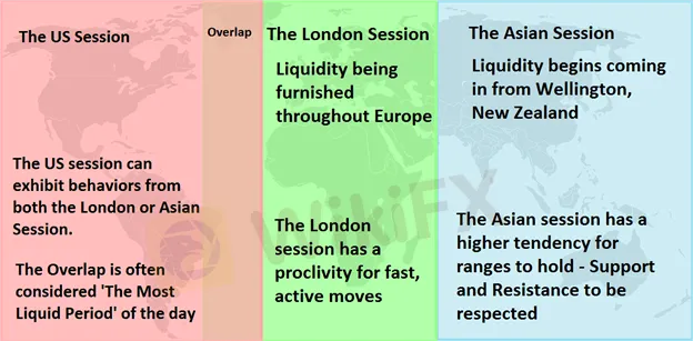 major-forex-trading-sessions_body_Picture_6.png.full.png