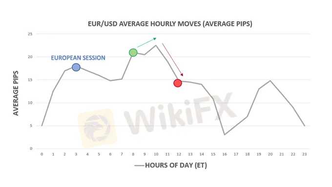 major-forex-trading-sessions_body_EURUSD.png