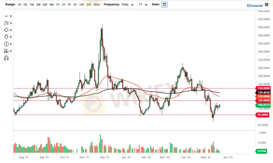 ZEC/USD