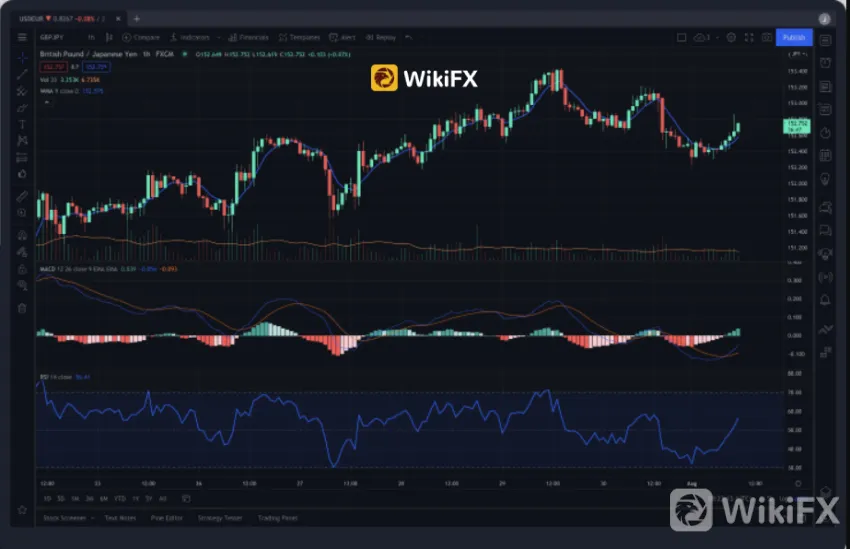 tradingview 