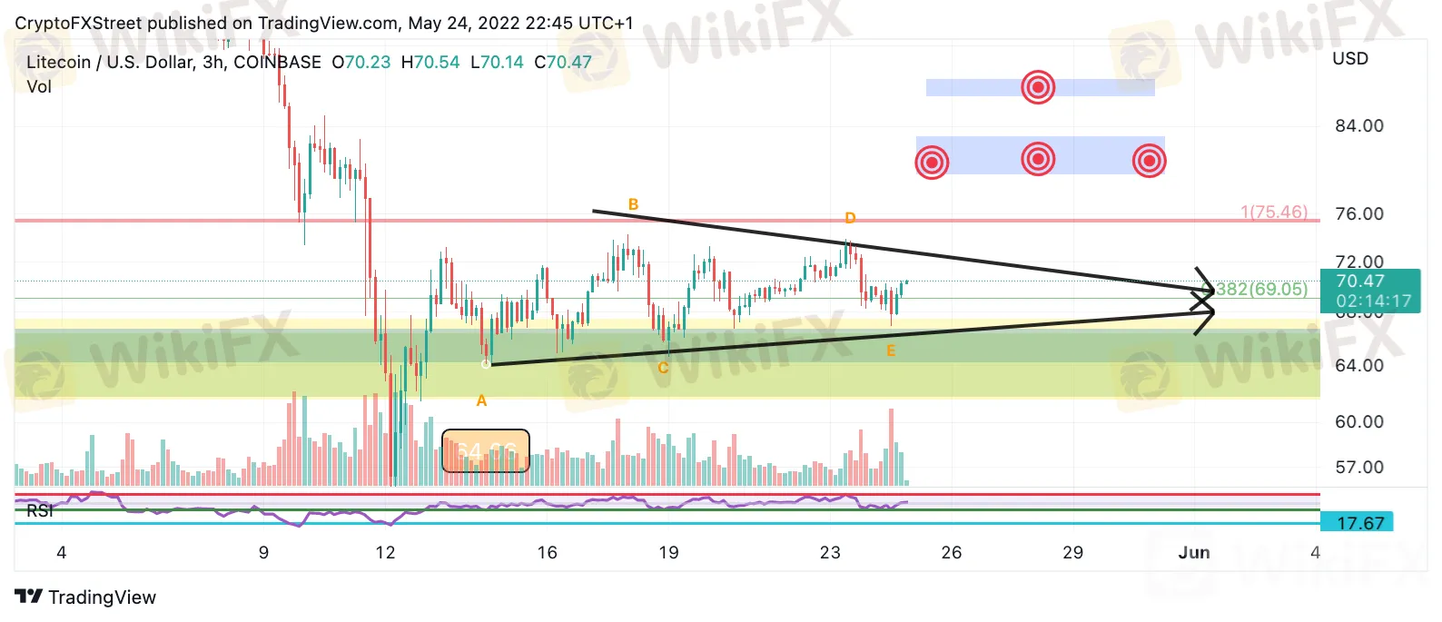 Litecoin