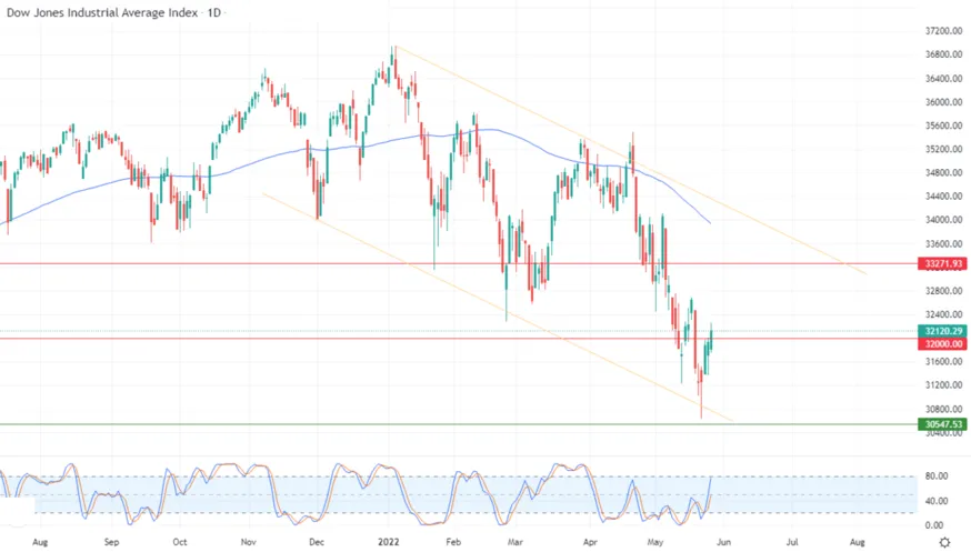 Dow