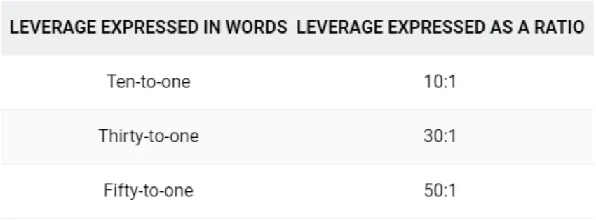 Leverage 