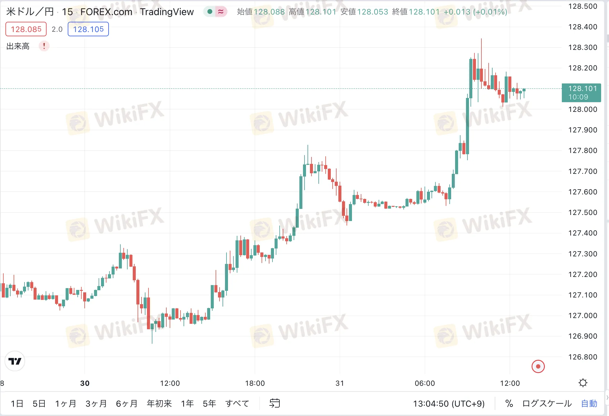 usdjpy 