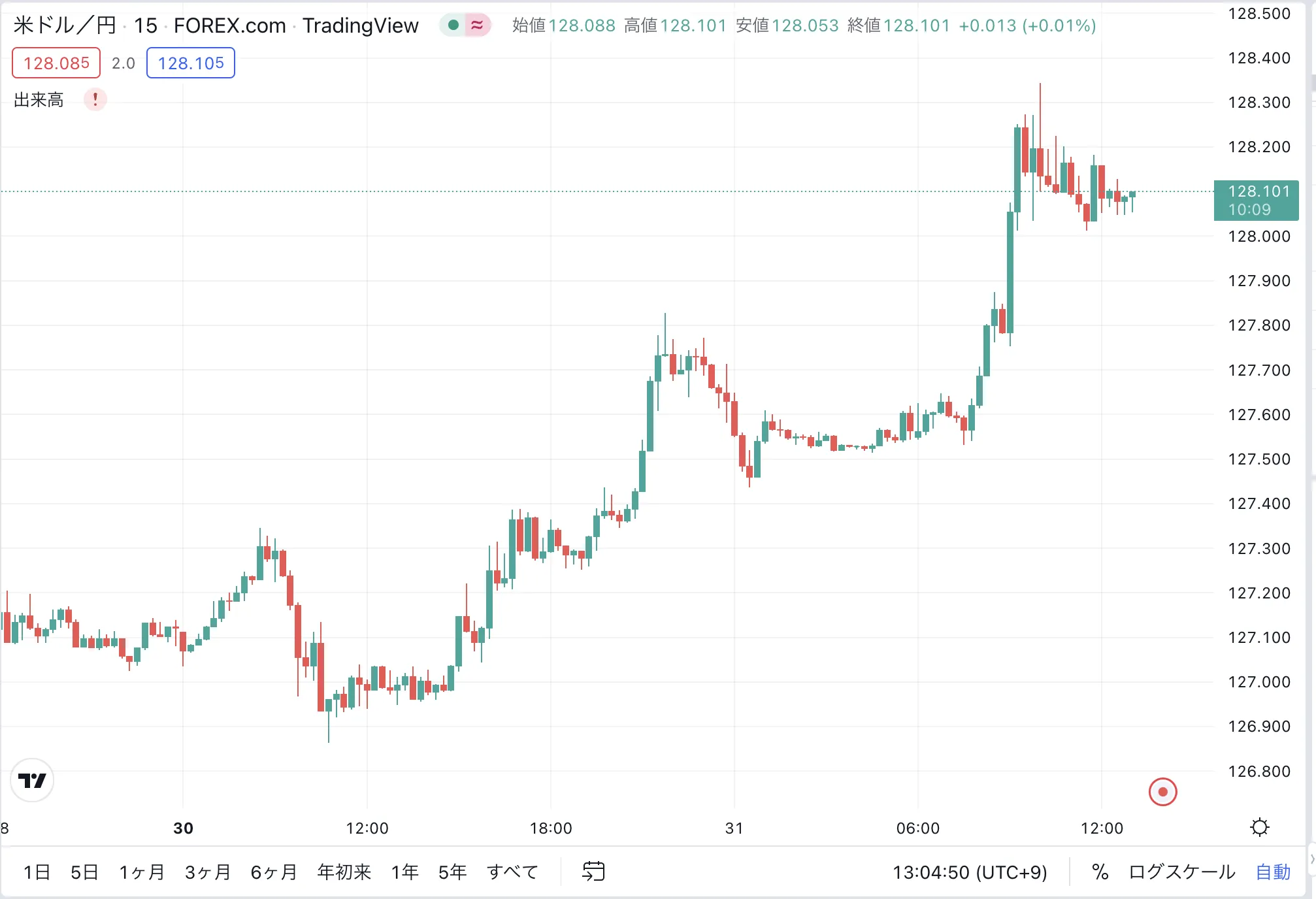 usdjpy 