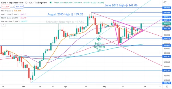 Euro-Sinks-as-US-Dolla-Gains-on-Inflation-Fears-Boosting-Yields.-Where-to-for-EUR_body_Picture_1.png Euro-Sinks-as-US-Dolla-Gains-on-Inflation-Fears-Boosting-Yields.-Where-to-for-EUR_body_Picture_1.png